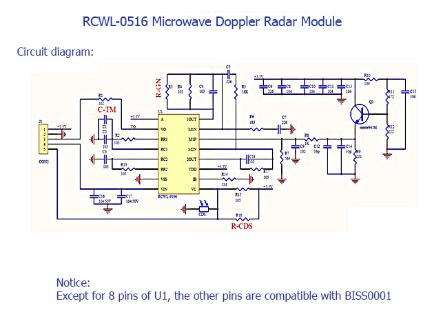 Mikrovlnný radarový senzor RCWL-0516