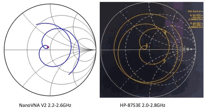 NanoRFE originální NanoVNA V2 Plus4 – 4GHz přenosný vektorový síťový analyzátor
