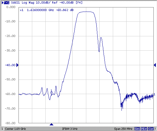 SAW BPF (Band-Pass Filter) pásmový filter s LNA