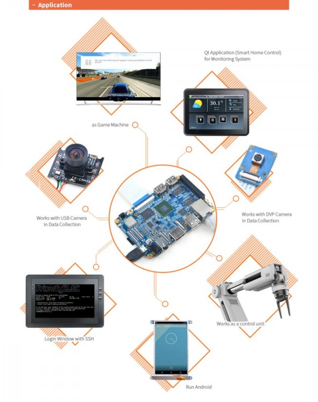 NanoPC T3 Plus - Výkonná ARM deska s otevřeným zdrojem