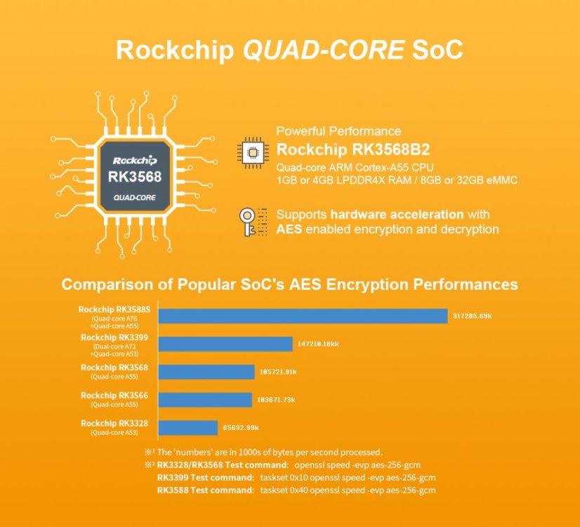 NanoPi R3S Combo s krabicí