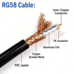 RG58 UHF Adapter Cable – Antenna Extension Pigtail