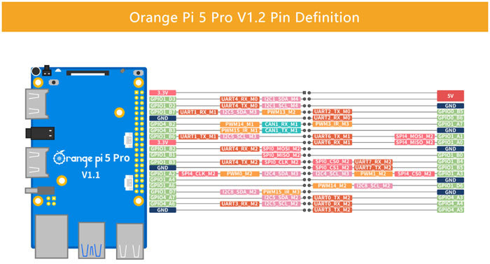 Orange Pi 5 Pro - Výkonný 64bitový Jednodeskový Počítač
