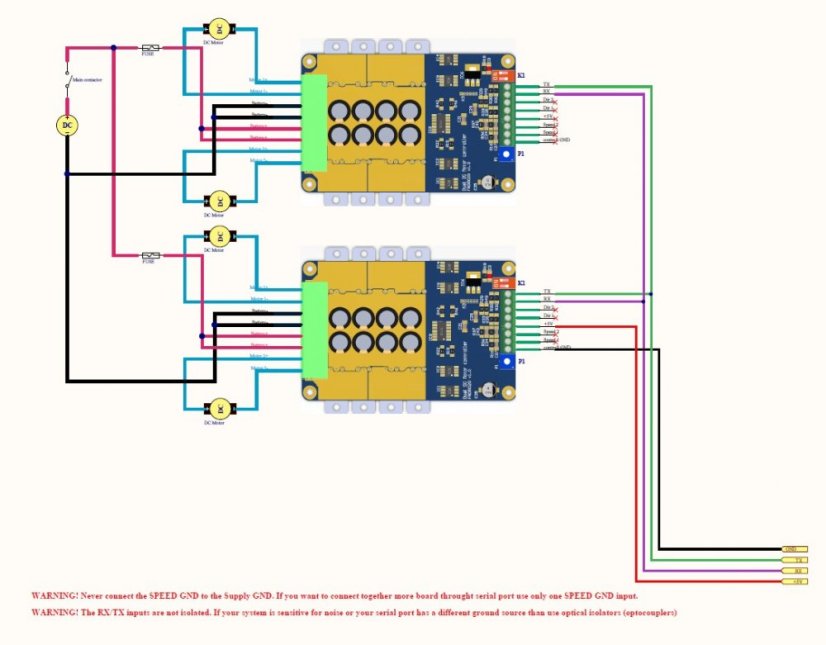 FRD5020 10V-50V 2x20A PWM Dvoukanálový Regulátor Stejnosměrných Motorů