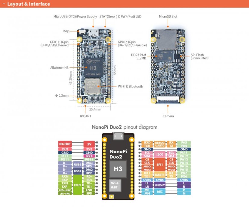 NanoPi Duo2 - Miniaturní ARM Deska