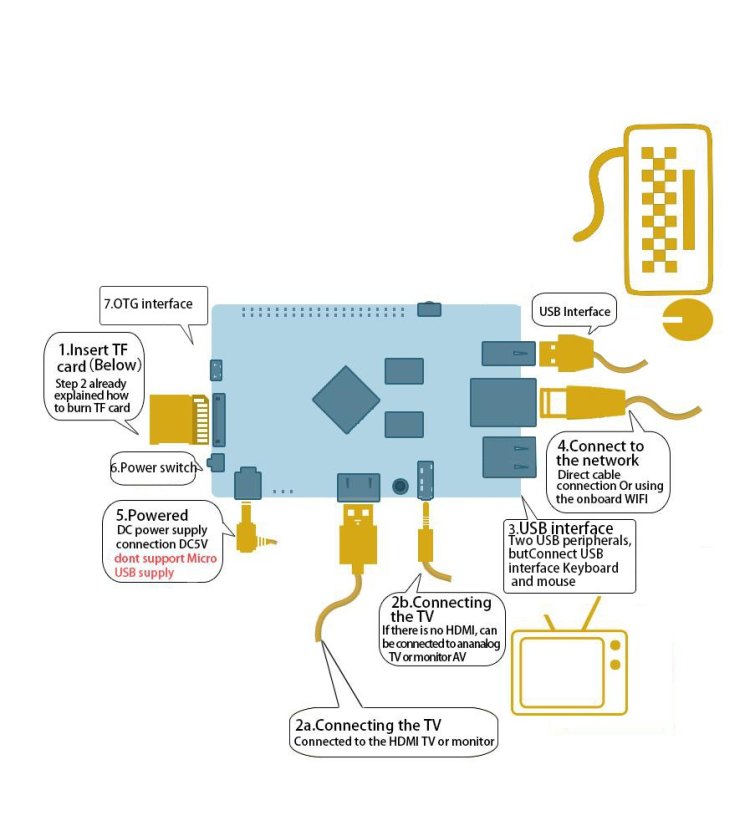 Orange Pi PC H3 1.6GHz Quad-core s 1GB RAM
