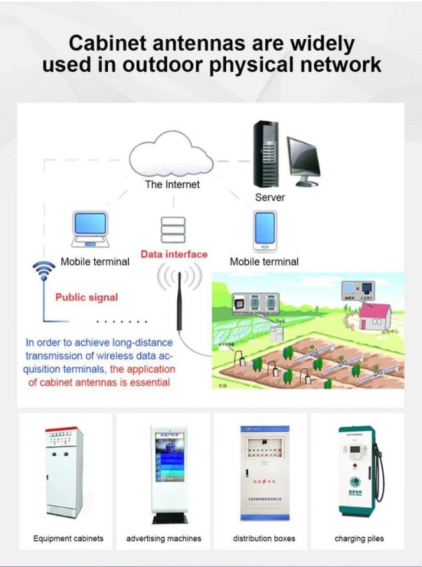 TX868-JZLW-15 868MHz 3.0 dBi IPEX LoRa Antenna