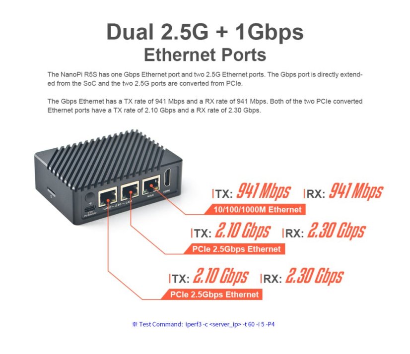 NanoPi R5S Router 4GB RAM, 64GB Storage