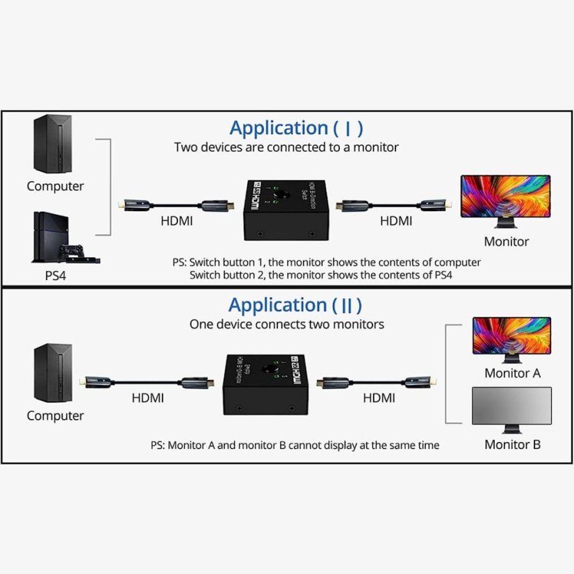 HDMI Switch 2x1, 4K/UHD