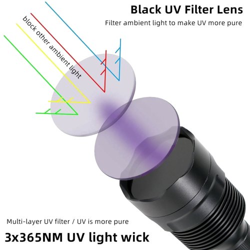 Vysoce výkonná 30W UV LED svítilna 365nm s filtr ZWB2
