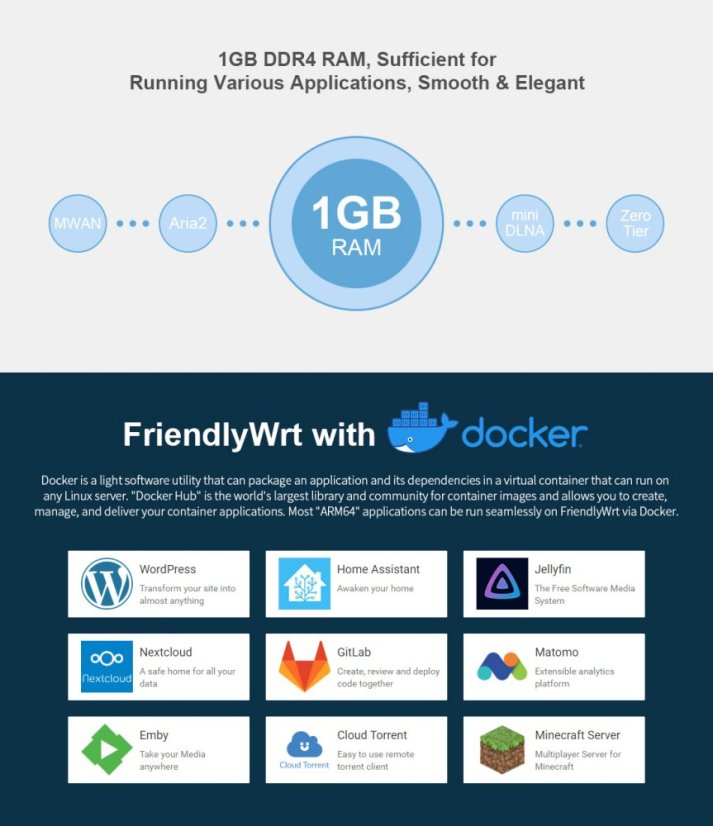 NanoPi R2S Combo with Case