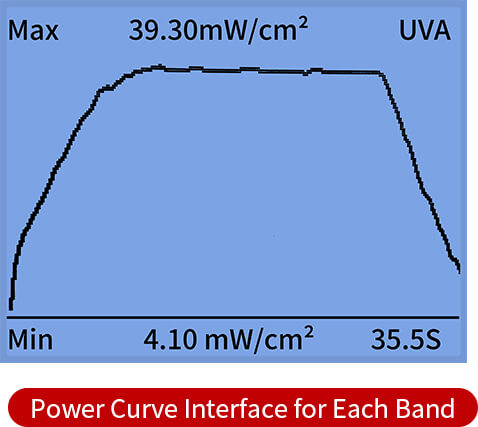 LS138 UV Energy Meter – Simultaneous UVA/UVB/UVC/UVV Measurement