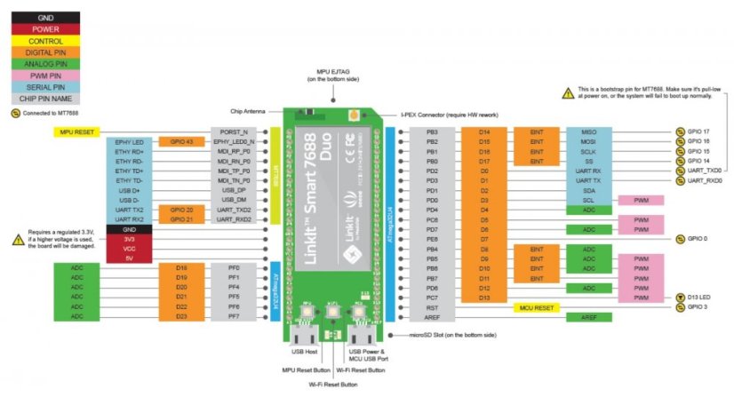 LinkIt Smart 7688 DUO Vývojová Deska pro IoT