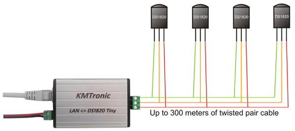 LAN DS18B20 Temperature Monitor with One Sensor