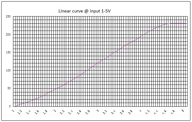 S-DTY Single-phase AC Voltage Regulator 220/380VAC