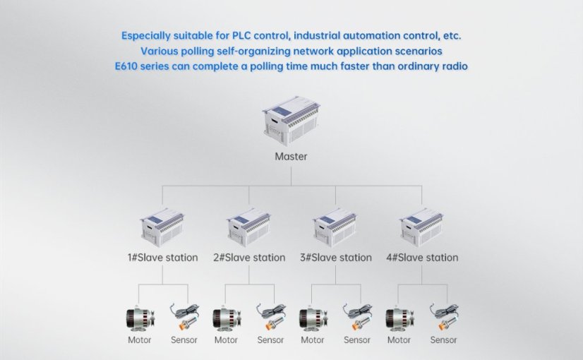 E610-DTU Wireless Station for Continuous Data Transmission