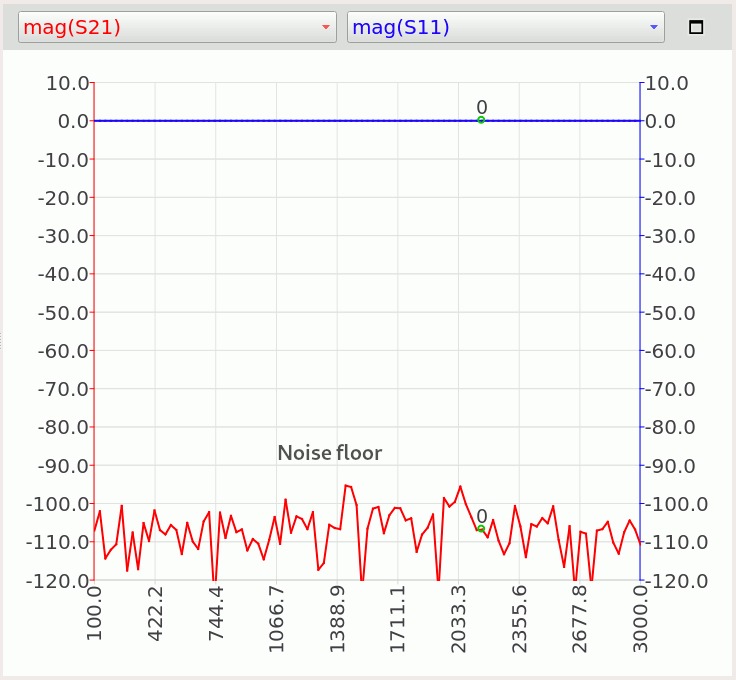 NanoRFE Original NanoVNA V2 Plus4 – 4GHz Portable Vector Network Analyzer