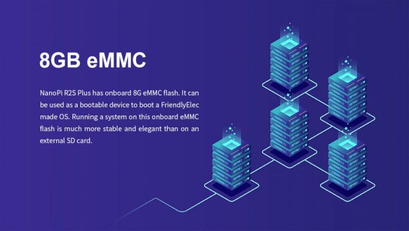 NanoPi R2C Plus - Powerful Development Kit with 8GB Storage