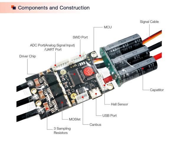 VESC BLDC Regulátor ESC 50A SUPERFOC6.8 pro Elektrické Skateboardy