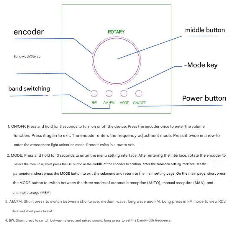 DIY TEF6686 Desktop Radio – Full Band DSP AM/FM RDS with Remote