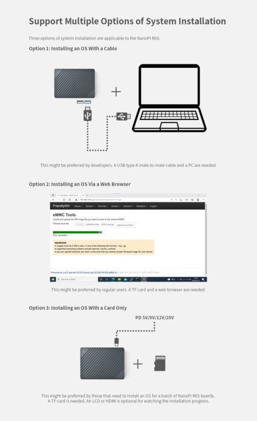 NanoPi R6S 8GB RAM, 64GB eMMC - Vysoce výkonný mini-router