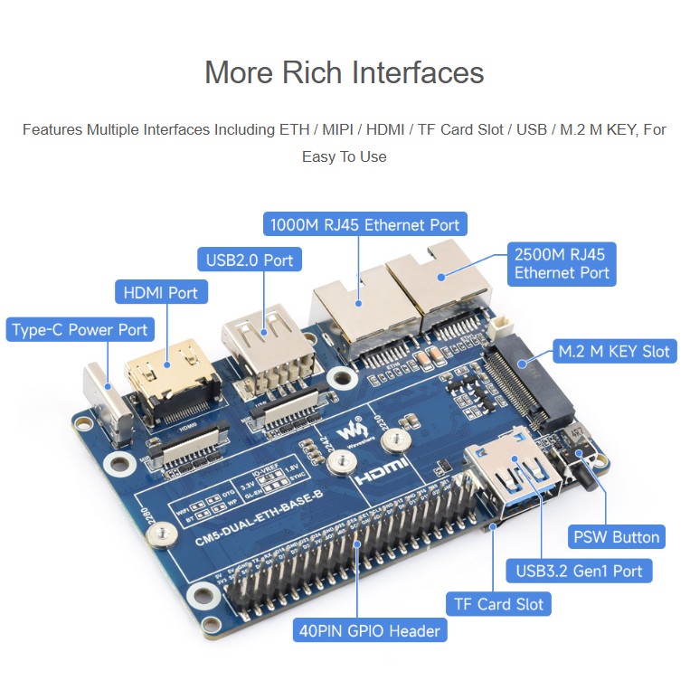 CM5-DUAL-ETH-BOX Dual 2.5G + Gigabit Ethernet Mini PC