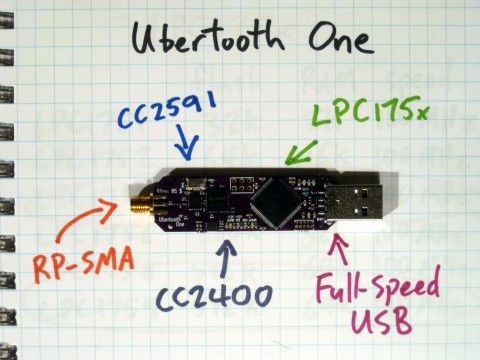 Ubertooth One - Open Source Bezdrátová Vývojová Platforma