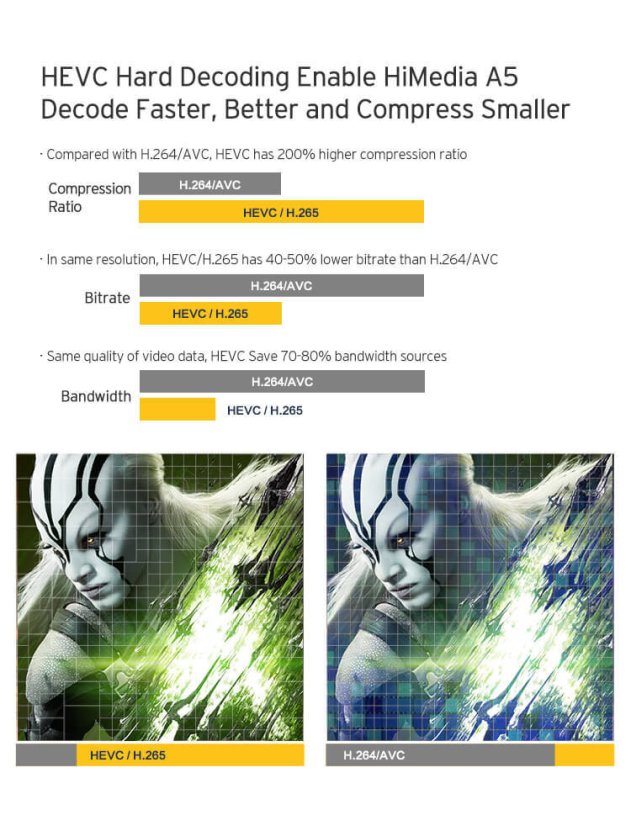 Himedia A5 TV Box S912 2/16GB - Powerful Multimedia Player