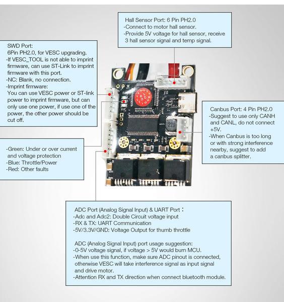 VESC BLDC Regulátor ESC 50A SUPERFOC6.8 pro Elektrické Skateboardy
