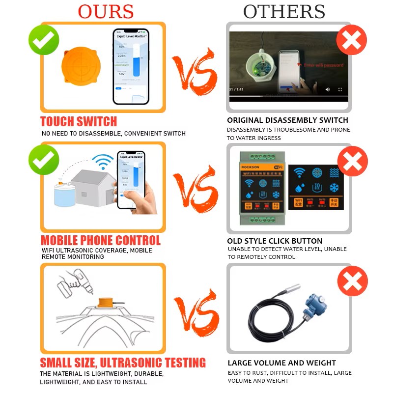 ME201R Ultrazvukový senzor hladiny s LED a teplotním indikátorem