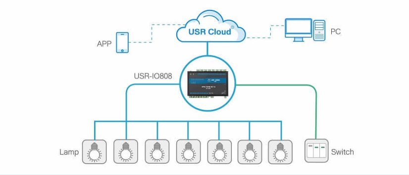 USR-IO808-EWR, 8CH WiFi Smart Home Switch