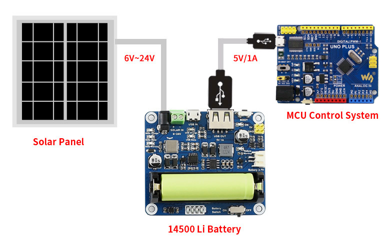 Solární regulátor nabíjení 3.7V pro Li-ion baterie 14500