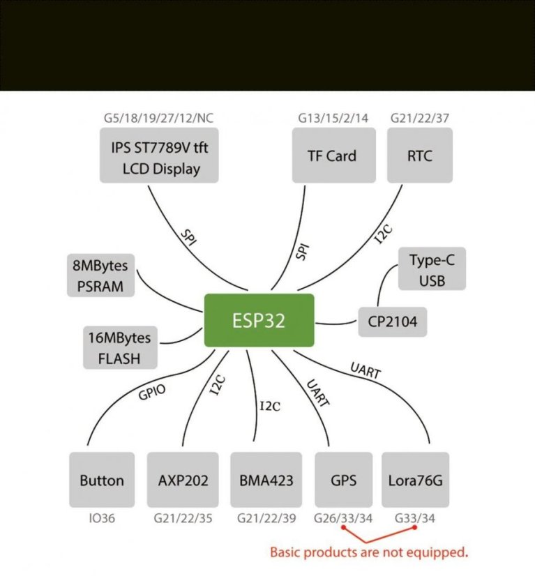 LILYGO® TTGO T-Watch - Programmable Watch with ESP32