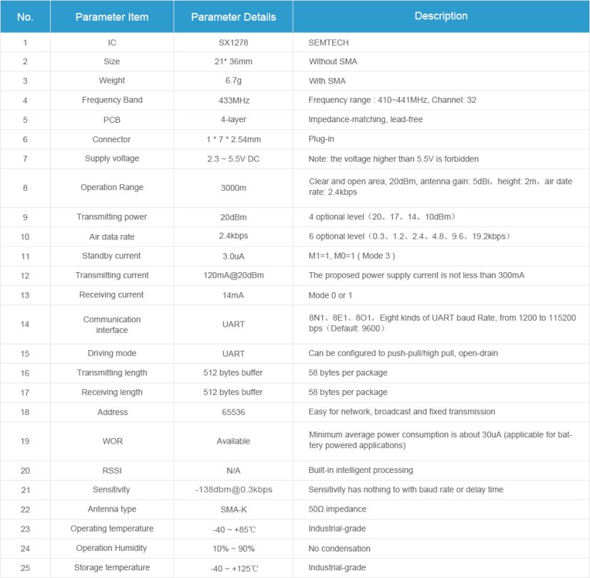 E32-TTL-100 SX1278 20dBm TTL 3km LoRa