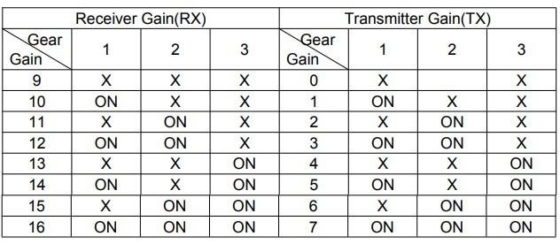 YR-AMPL868-E 868MHz Helium Amplifier with Adjustable Gain
