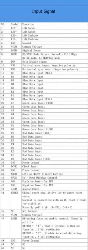7" TFT IPS Display 1024x600 RGB 50pin