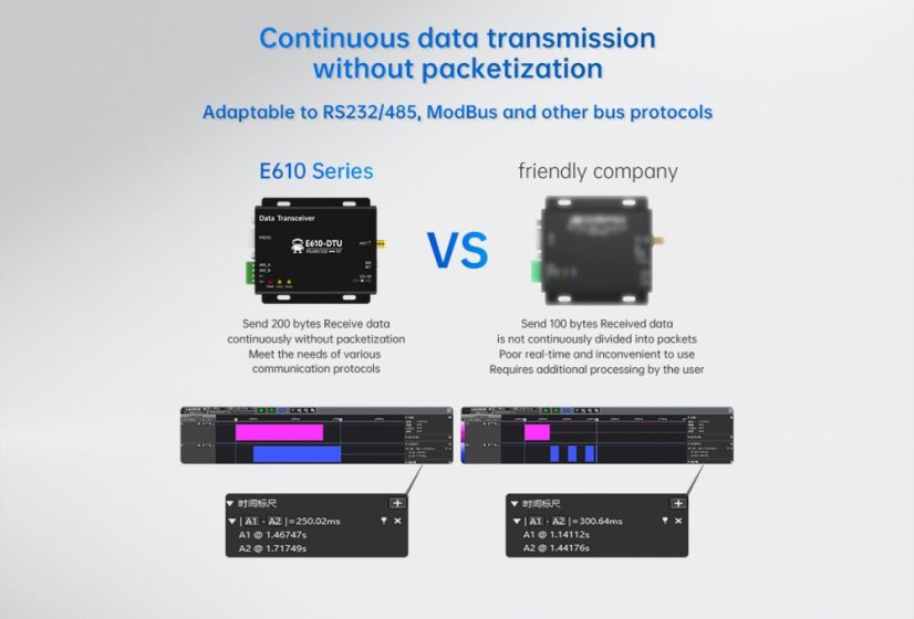 E610-DTU Wireless Station for Continuous Data Transmission