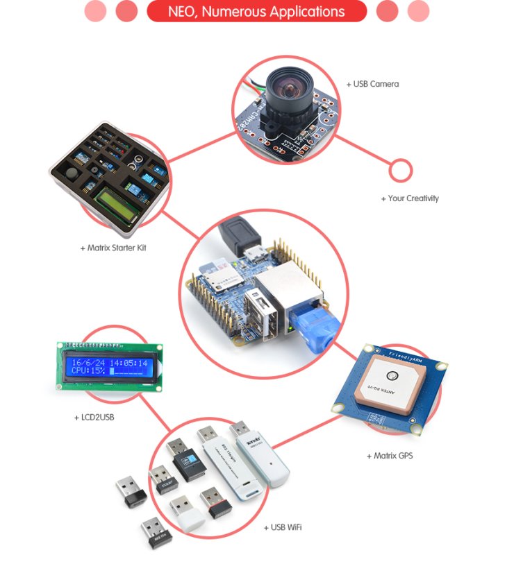 NanoPi NEO LTS 512MB