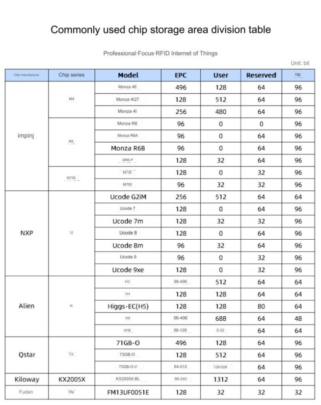 3RF-25519 RFID UHF silikonový náramek - pohodlný a voděodolný - Barva: Černá
