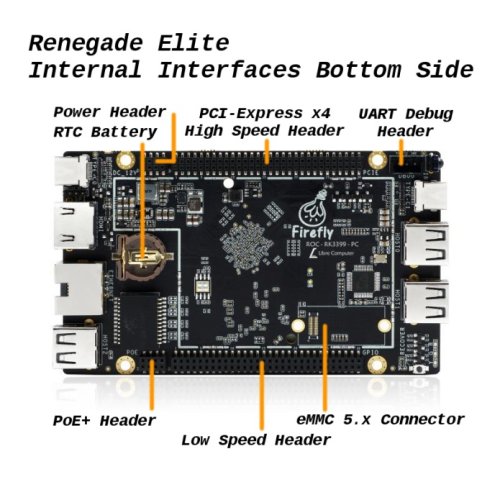 ROC-RK3399-PC Renegade Elite – Výkonná 64-bitová deska