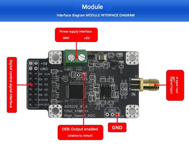 AD9226 modul, 12bitový vysokorychlostní ADC