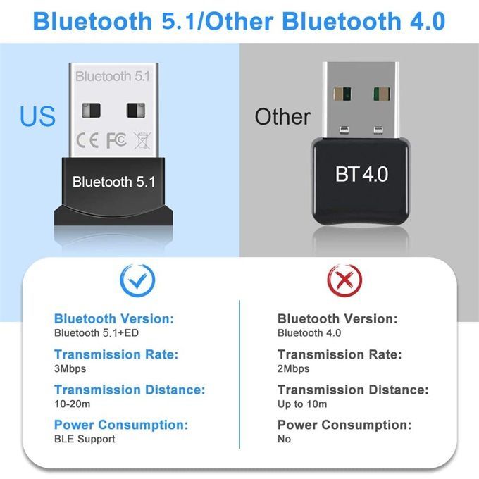 BT-51 USB Bluetooth 5.1 Micro Dongle