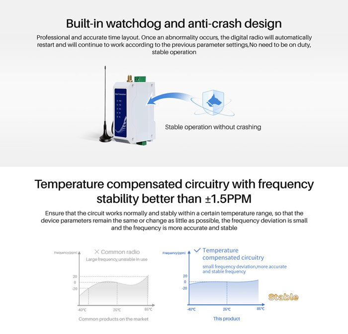 Wireless Modem E95/E96-DTU SL with LoRa Technology