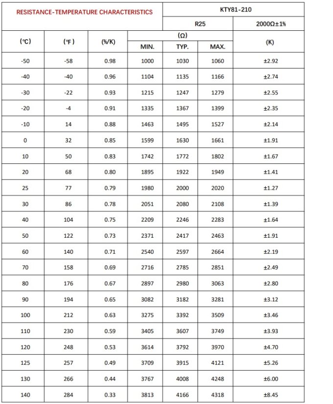 KTY81-210 teplotní sonda s 2m kabelem – PTC termistor 2000Ω