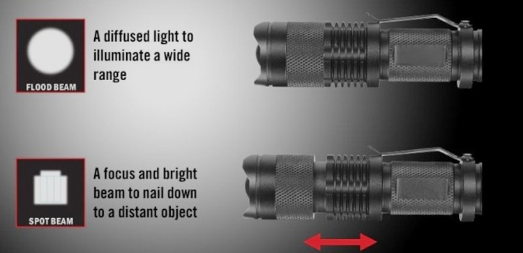 UltraFire CREE Q5 Svítilna