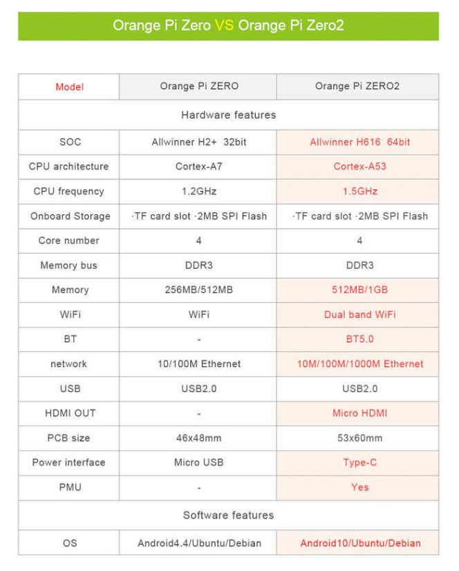 OrangePi Zero2 H616 s 1GB RAM