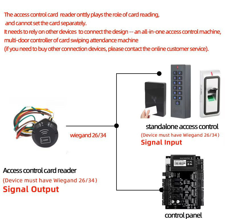 Mini vodotěsná čtečka RFID ID-WG26