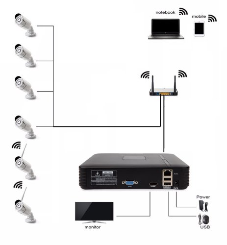 RGB-N1008F 8CH 1080P NVR Mini Síťový IP Rekordér