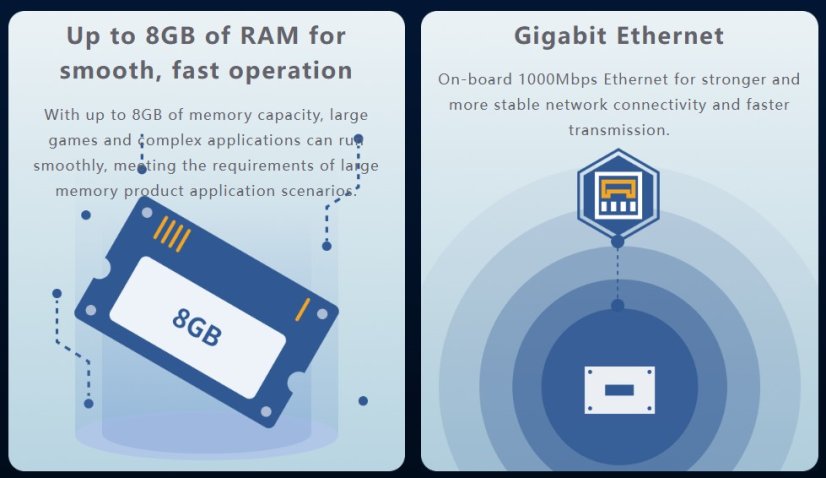 OrangePi 3B - Memory: 2GB