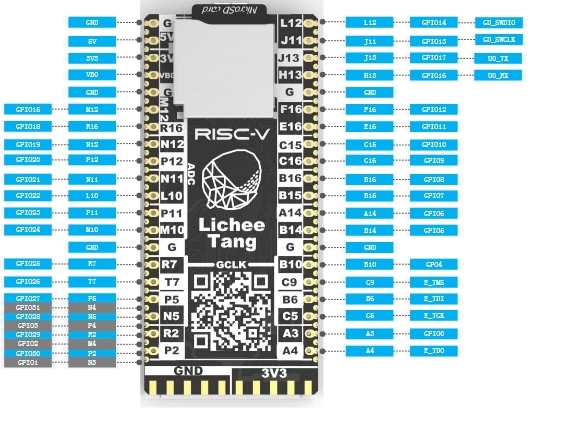 Lichee Tang Premier FPGA Vývojová Deska